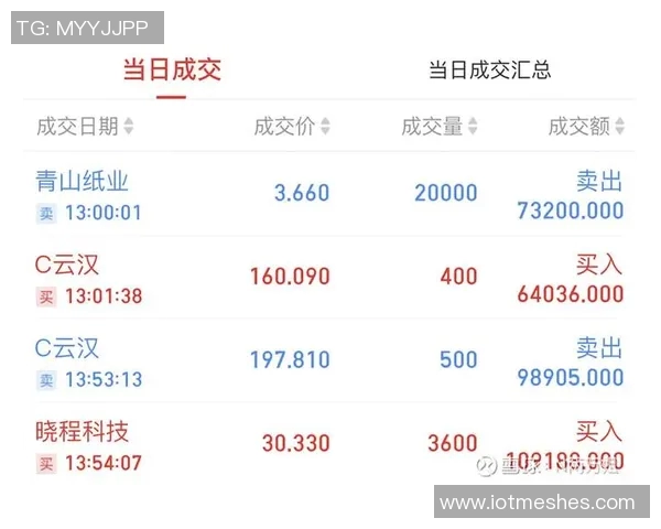 波尔图202425财年净利润突破3900万欧转会收益超过1亿欧 波尔图202425财年净利润突破3900万欧转会收益超过1亿欧