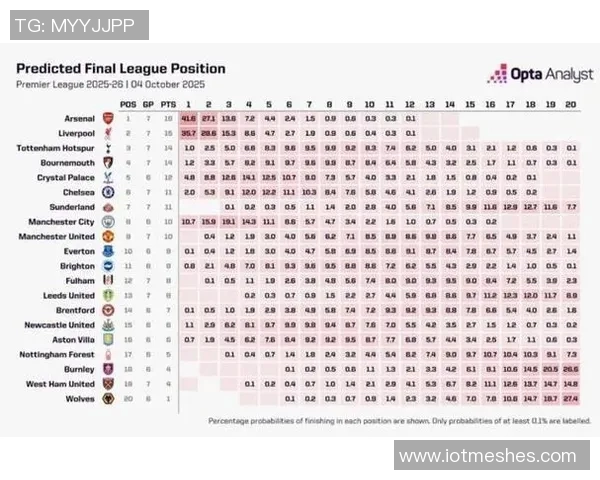 Opta超算分析英超双红会利物浦胜率高达七成曼联仅112 Opta超算分析英超双红会利物浦胜率高达七成曼联仅112