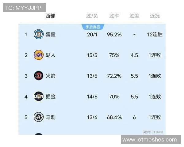 NBA赛事分析热火战胜快船火箭延续胜利太阳全力争胜湖人 NBA赛事分析热火战胜快船火箭延续胜利太阳全力争胜湖人