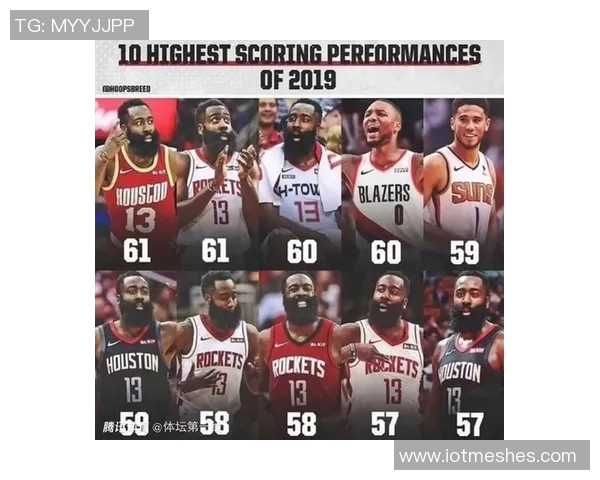 哈登历史得分榜前十成就辉煌他能否被誉为史上最强双能卫