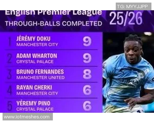 英超近6轮场均评分榜揭晓福登和B费领衔哈兰德紧随其后